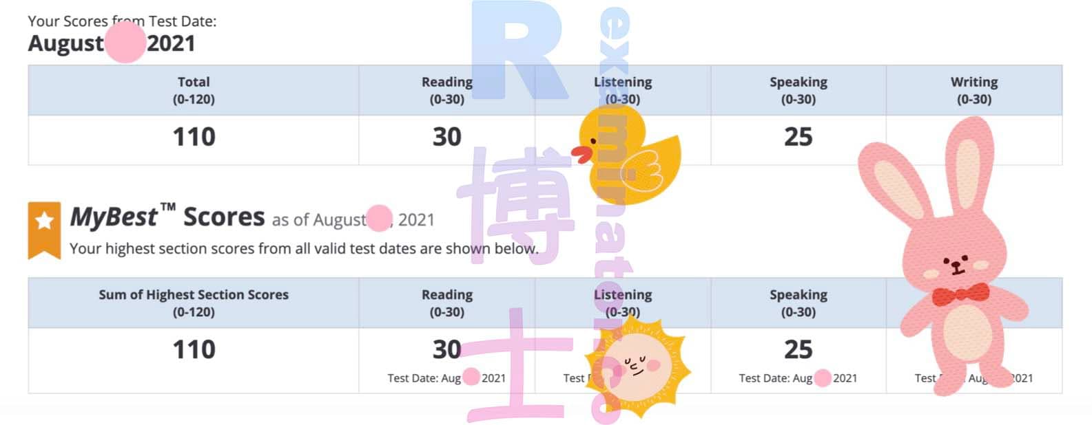 immagine del punteggio per Truffa nel TOEFL storia di successo #191