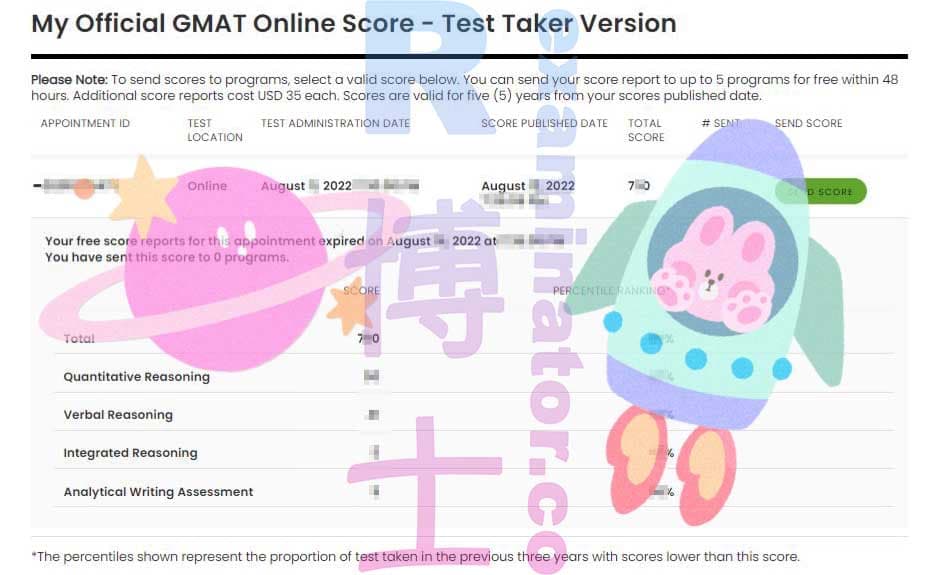 immagine del punteggio per Truffa nel GMAT storia di successo #365